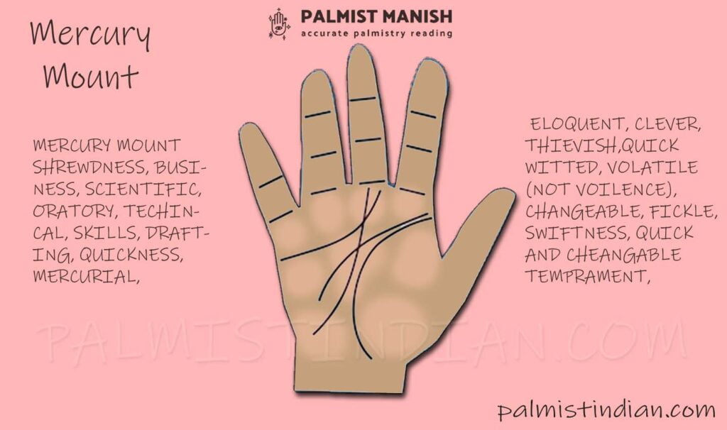 Meaning of Mole sign in Palmistry Palmist Manish