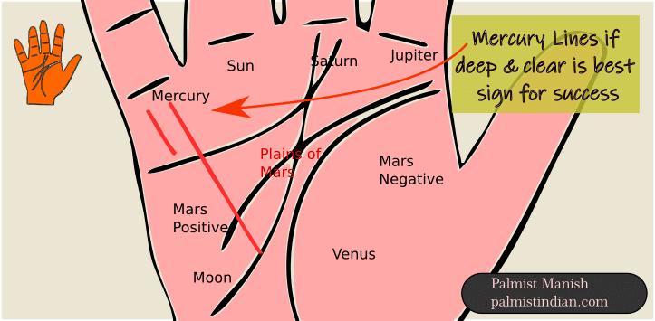 A deep and clear mercury line is considered to be. Indication of success because the person is trying to master their skill.