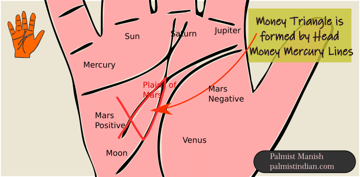 Money Triangle is a very good sign made-up of three lines. Headline money line Mercury lime.