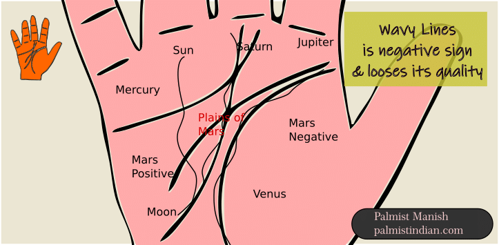 Wavy lines is a negative sign of losses. It indicates. That the line loses the positive qualities it has. The outcome is going to be negative. Firm deep and clear lines in Palmistryis a positive sign.