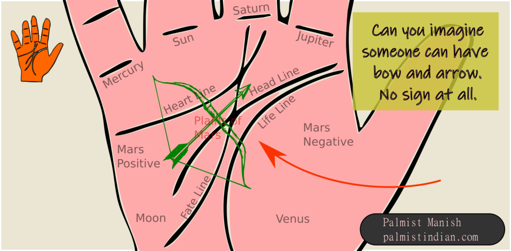 There is no such sign as a bow and arrow sign in palm reading.