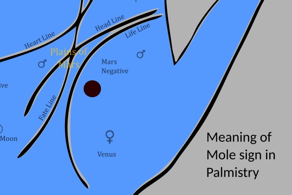 Mole on Toes Meaning as Per Astrology: Find Out What it Means! - eAstroHelp