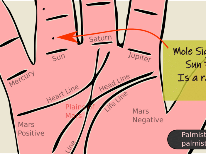 जानें, हाथ में कौन सी अंगुली पर तिल हो तो क्या होता है? | What Do Moles On  Your Fingers Reveal - Hindi Boldsky