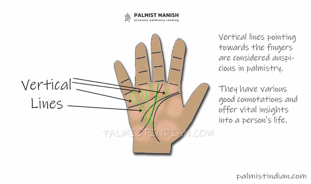 Heart Line: Palmistry Illustrated guide | Auntyflo.com